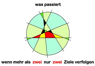Signet 22